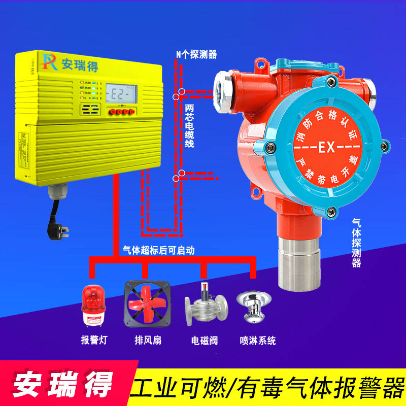 ?可燃氣體濃度報警器